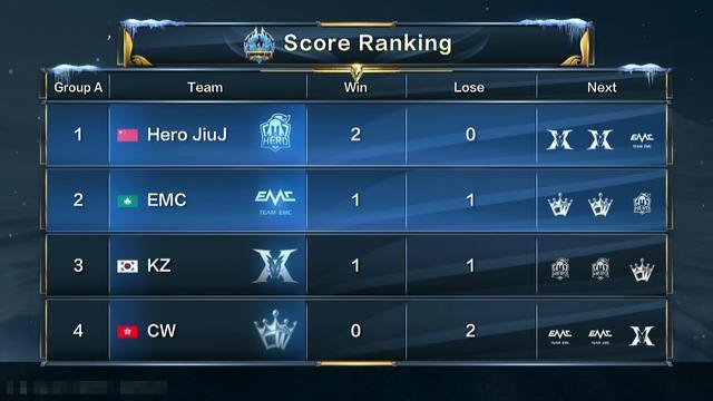 姆巴佩9射0球，上一位西甲单场射门更多且没进球的皇马球员是C罗