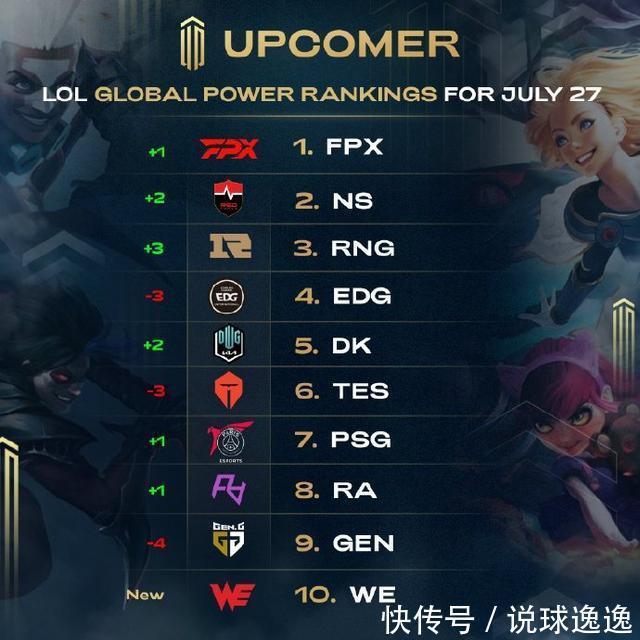 英超历史上 英超历史上