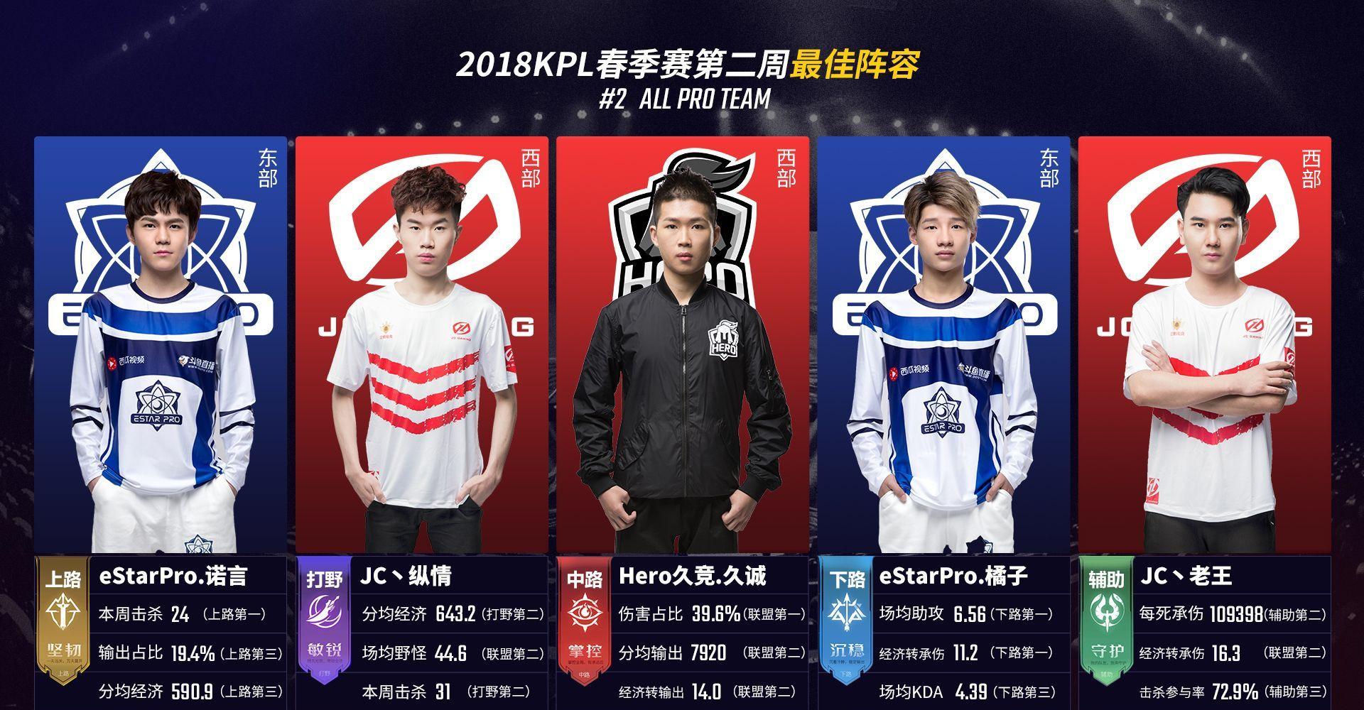 在年轻球员